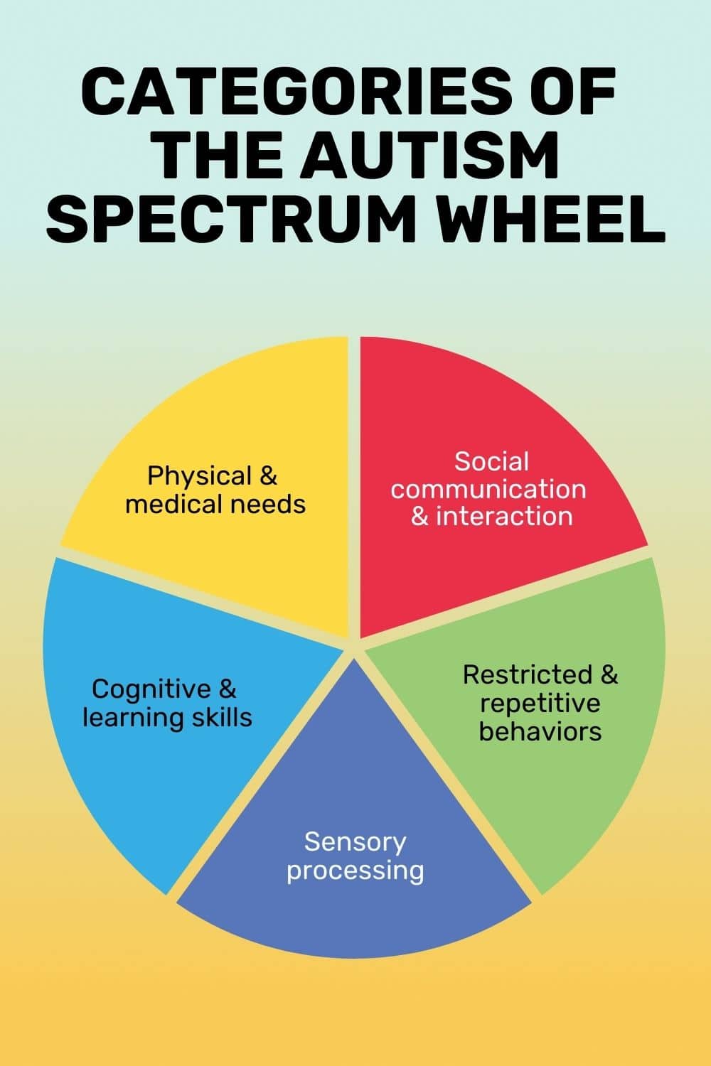 Autism Spectrum Wheel